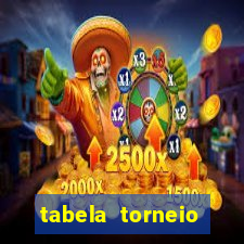 tabela torneio betano argentina